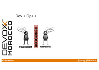 #DevoxxMA @zepag @aheritier
Dev	+	Ops	+	….
 