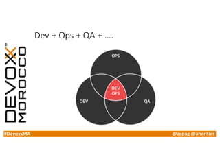 #DevoxxMA @zepag @aheritier
Dev	+	Ops	+	QA	+	….
 