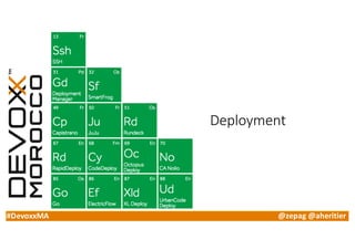 #DevoxxMA @zepag @aheritier
Deployment
 