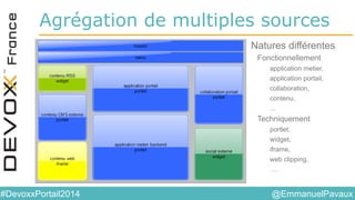 @EmmanuelPavaux#DevoxxPortail2014
Agrégation de multiples sources
Natures différentes
Fonctionnellement
application metier,
application portail,
collaboration,
contenu,
...
Techniquement
portlet,
widget,
iframe,
web clipping,
…
 