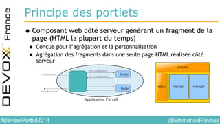 @EmmanuelPavaux#DevoxxPortail2014
Principe des portlets
•Composant web côté serveur générant un fragment de la
page (HTML la plupart du temps)
• Conçue pour l’agrégation et la personnalisation
• Agrégation des fragments dans une seule page HTML réalisée côté
serveur
Application Portail
HttpRequest
HttpResponse
PortletRequest
PortletResponse
Portlet
Portlet
 