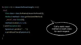 for (int i = 0; i < classesForReset.length; i++) {
try {
Class class = class.forName(classesForReset[i]);
Method method = ...
