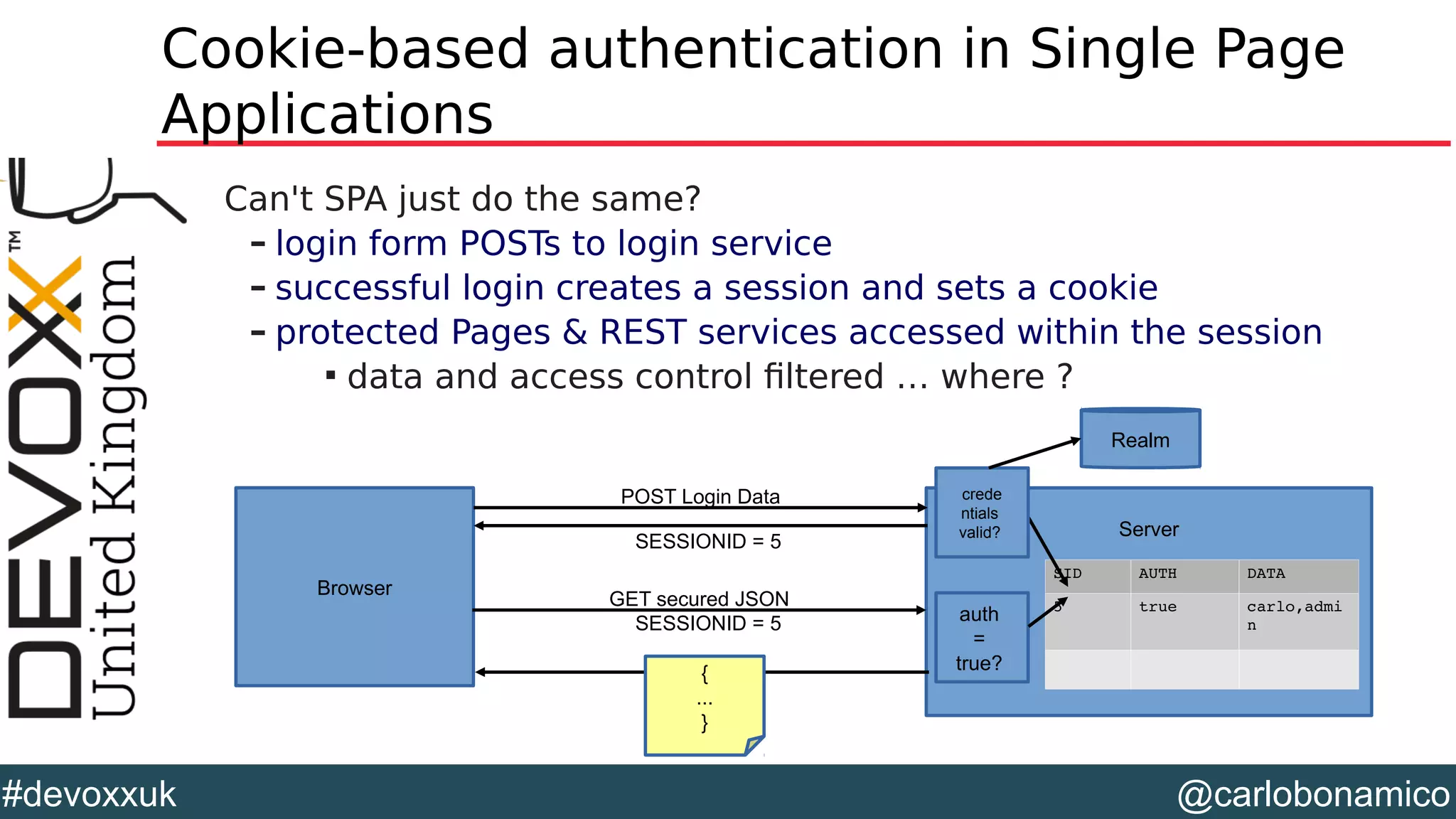 @carlobonamico#devoxxuk
Cookie-based authentication in Single Page
Applications
Can't SPA just do the same?
– login form POSTs to login service
– successful login creates a session and sets a cookie
– protected Pages & REST services accessed within the session

data and access control filtered … where ?
Browser
Server
POST Login Data
GET secured JSON
SESSIONID = 5
SID AUTH DATA
5 true carlo,admi
nSESSIONID = 5 auth
=
true?{
...
}
crede
ntials
valid?
Realm
 