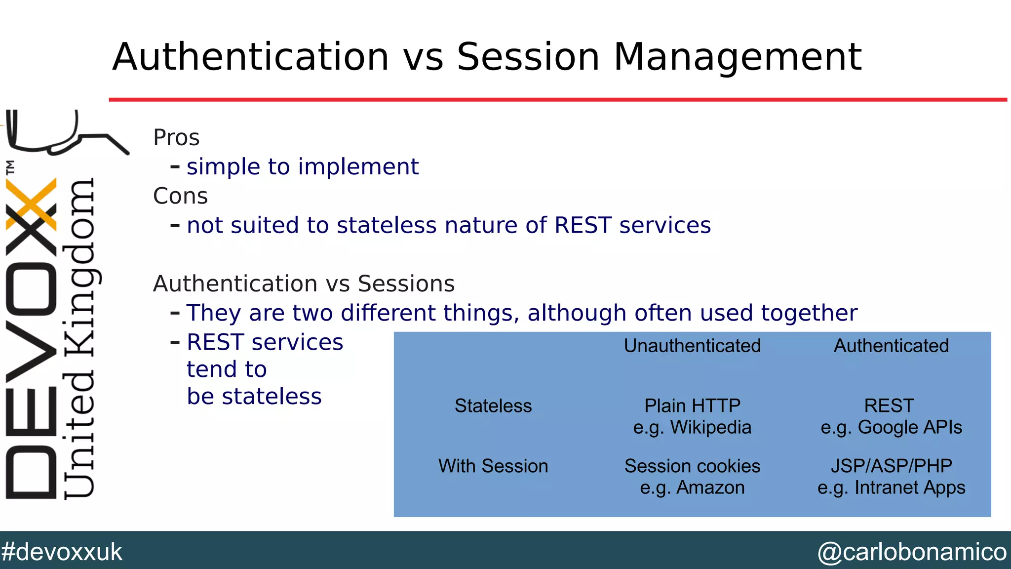 @carlobonamico#devoxxuk
Authentication vs Session Management
Pros
– simple to implement
Cons
– not suited to stateless nature of REST services
Authentication vs Sessions
– They are two different things, although often used together
– REST services
tend to
be stateless
Unauthenticated Authenticated
Stateless Plain HTTP
e.g. Wikipedia
REST
e.g. Google APIs
With Session Session cookies
e.g. Amazon
JSP/ASP/PHP
e.g. Intranet Apps
 