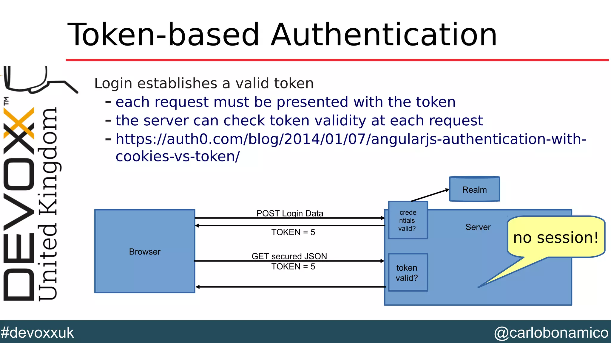 @carlobonamico#devoxxuk
Token-based Authentication
Login establishes a valid token
– each request must be presented with the token
– the server can check token validity at each request
– https://auth0.com/blog/2014/01/07/angularjs-authentication-with-
cookies-vs-token/
Browser
Server
POST Login Data
GET secured JSON
TOKEN = 5
TOKEN = 5 token
valid?
crede
ntials
valid?
Realm
no session!
 