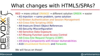 @carlobonamico#devoxxuk
What changes with HTML5/SPAs?
RED → more critical ORANGE → different solution GREEN → easier
– A1-Injection → same problem, same solution
– A2-Broken Authentication and Session Management
– A3-Cross-Site Scripting (XSS)
– A4-Insecure Direct Object References
– A5-Security Misconfiguration
– A6-Sensitive Data Exposure
– A7-Missing Function Level Access Control
– A8-Cross-Site Request Forgery (CSRF)
– A9-Using Components with Known Vulnerabilities
– A10-Unvalidated Redirects and Forwards
We will focus on those!
 