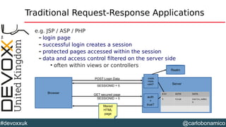 @carlobonamico#devoxxuk
Traditional Request-Response Applications
e.g. JSP / ASP / PHP
– login page
– successful login creates a session
– protected pages accessed within the session
– data and access control filtered on the server side

often within views or controllers
Browser
Server
POST Login Data
GET secured page
SESSIONID = 5
SESSIONID = 5 auth
=
true?
crede
ntials
valid?
Realm
filtered
HTML
page
SID AUTH DATA
5 true carlo,admi
n
 