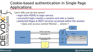 @carlobonamico#devoxxuk
Cookie-based authentication in Single Page
Applications
Can't SPA just do the same?
– login form POSTs to login service
– successful login creates a session and sets a cookie
– protected Pages & REST services accessed within the session

data and access control filtered … where ?
Browser
Server
POST Login Data
GET secured JSON
SESSIONID = 5
SID AUTH DATA
5 true carlo,admi
nSESSIONID = 5 auth
=
true?{
...
}
crede
ntials
valid?
Realm
 