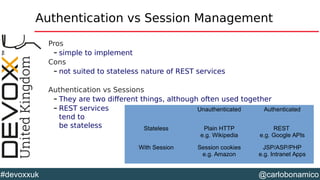 @carlobonamico#devoxxuk
Authentication vs Session Management
Pros
– simple to implement
Cons
– not suited to stateless nature of REST services
Authentication vs Sessions
– They are two different things, although often used together
– REST services
tend to
be stateless
Unauthenticated Authenticated
Stateless Plain HTTP
e.g. Wikipedia
REST
e.g. Google APIs
With Session Session cookies
e.g. Amazon
JSP/ASP/PHP
e.g. Intranet Apps
 