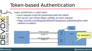 @carlobonamico#devoxxuk
Token-based Authentication
Login establishes a valid token
– each request must be presented with the token
– the server can check token validity at each request
– https://auth0.com/blog/2014/01/07/angularjs-authentication-with-
cookies-vs-token/
Browser
Server
POST Login Data
GET secured JSON
TOKEN = 5
TOKEN = 5 token
valid?
crede
ntials
valid?
Realm
no session!
 