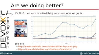 @carlobonamico#devoxxuk
Are we doing better?
It's 2015... we were promised flying cars... and what we got is...
See also
– http://www.cvedetails.com/vulnerabilities-by-types.php
– https://www.whitehatsec.com/resource/stats.html
 
