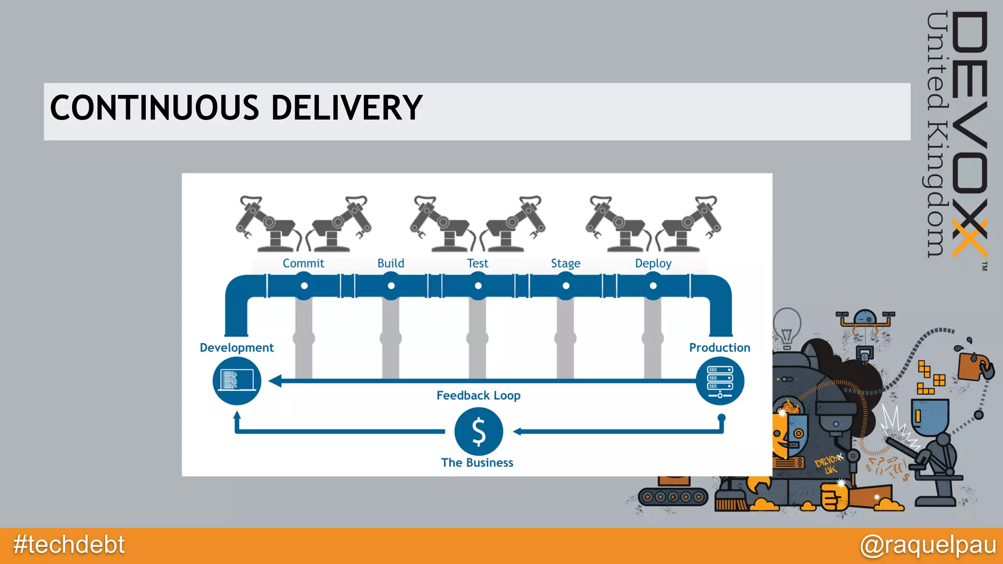 #techdebt @raquelpau
CONTINUOUS DELIVERY
 