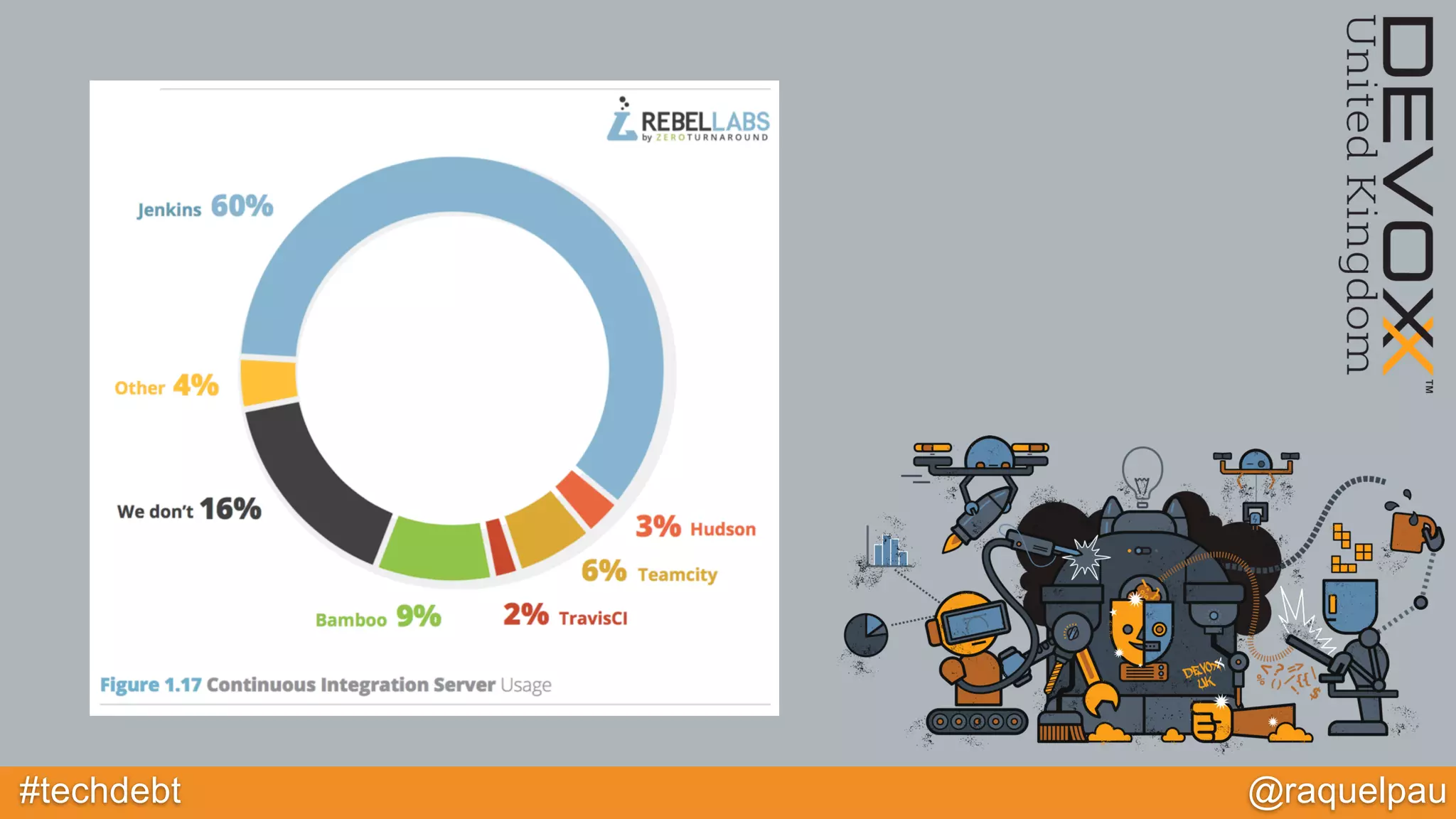 #techdebt @raquelpau
 
