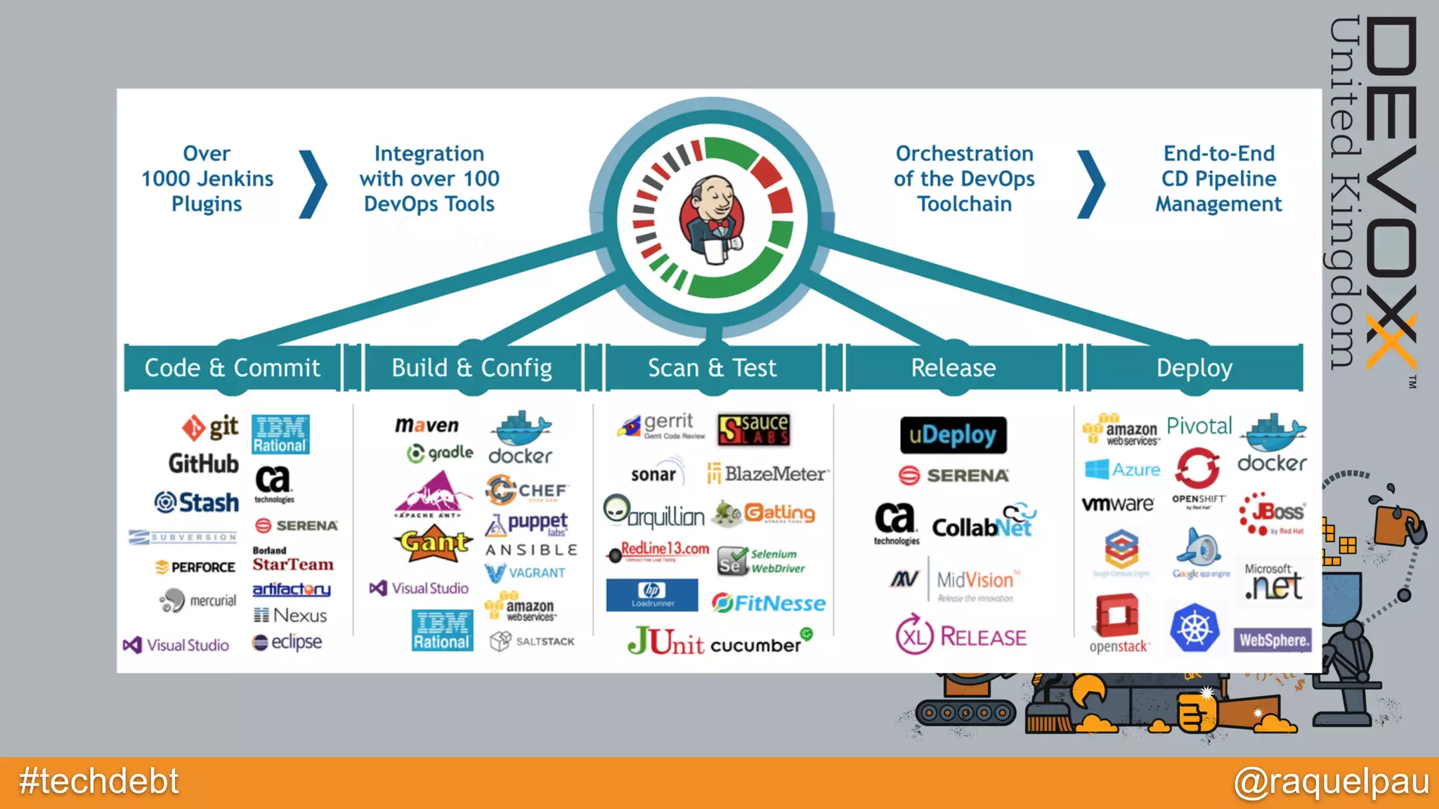 #techdebt @raquelpau
 