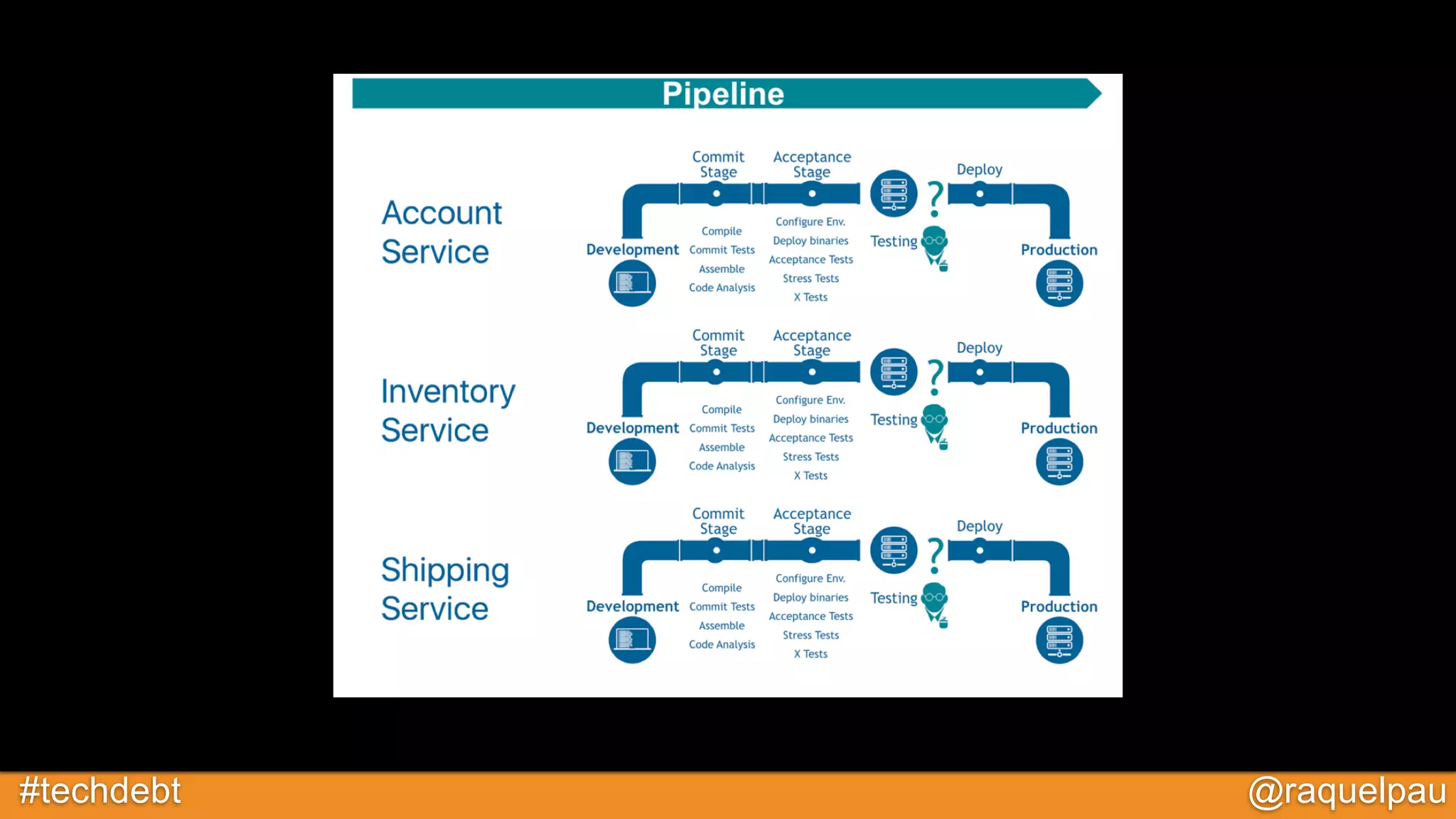 #techdebt @raquelpau
 