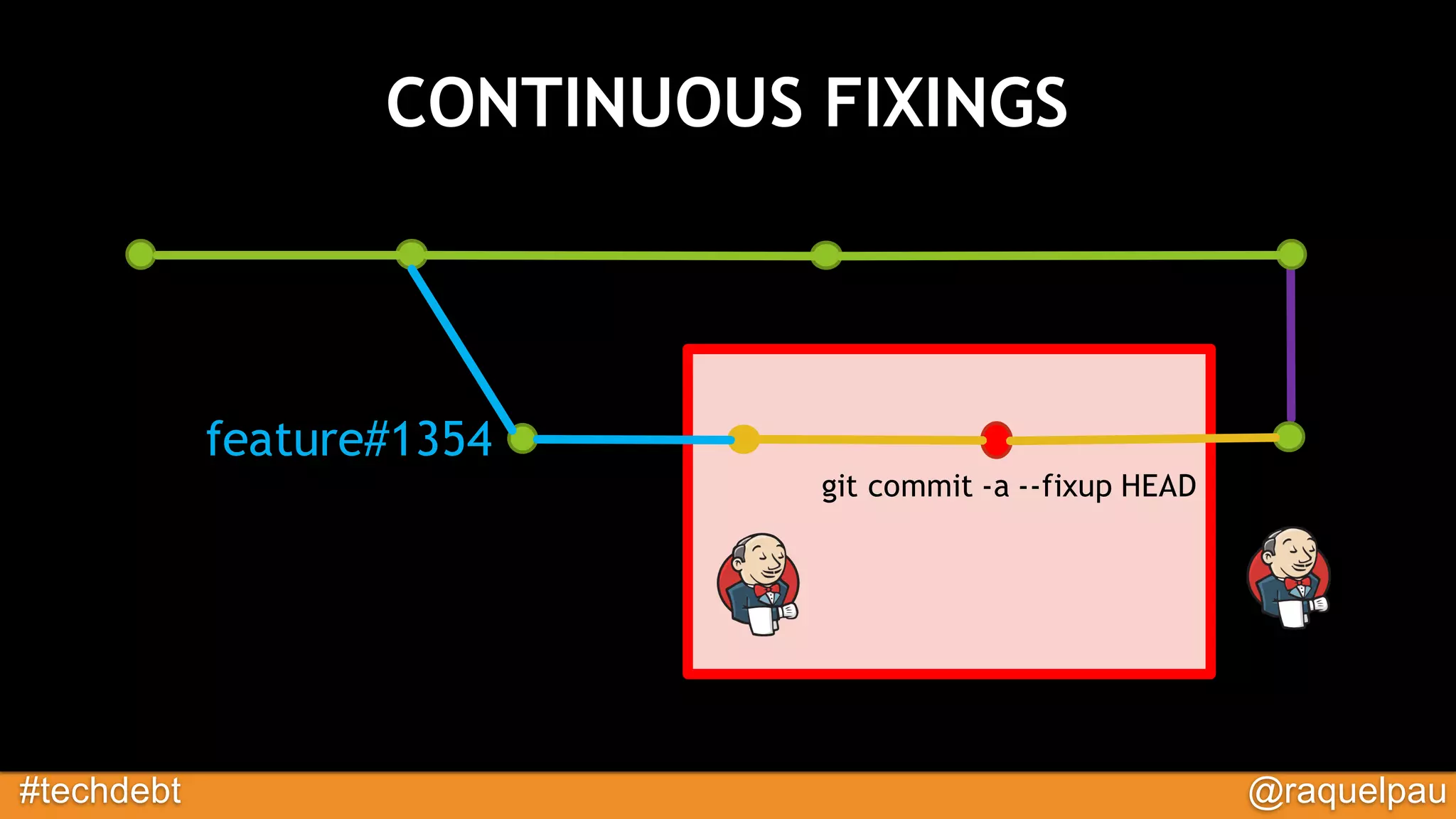 #techdebt @raquelpau
CONTINUOUS FIXINGS
feature#1354
git commit -a --fixup HEAD
 