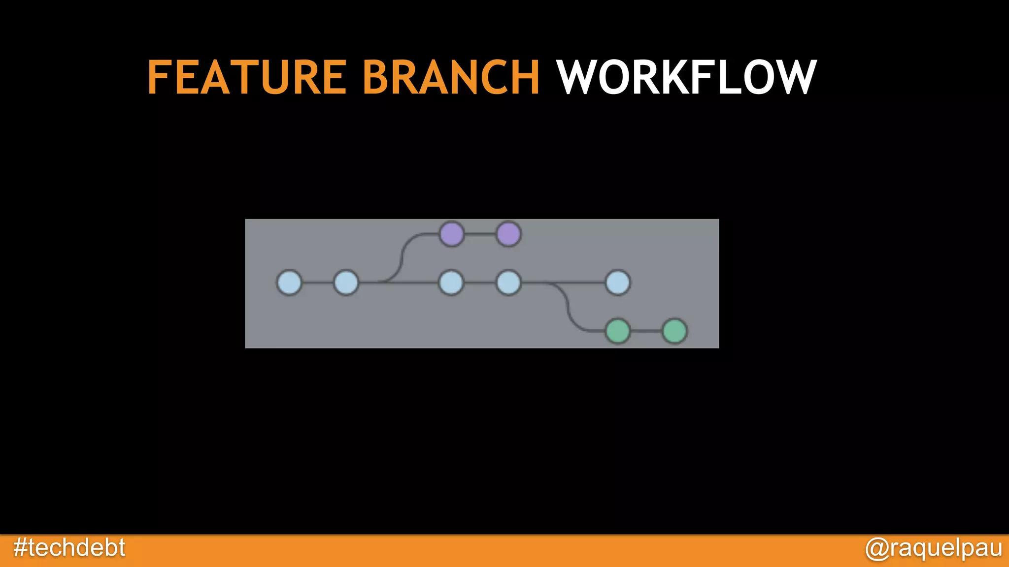 #techdebt @raquelpau
FEATURE BRANCH WORKFLOW
 