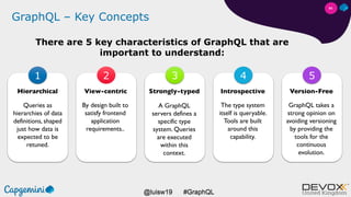 #GraphQL@luisw19
GraphQL – Key Concepts
There are 5 key characteristics of GraphQL that are
important to understand:
Hiera...
