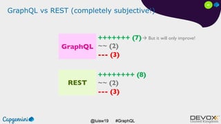 #GraphQL@luisw19
GraphQL vs REST (completely subjective!)
GraphQL
REST
+++++++ (7)
~~ (2)
--- (3)
++++++++ (8)
~~ (2)
--- ...