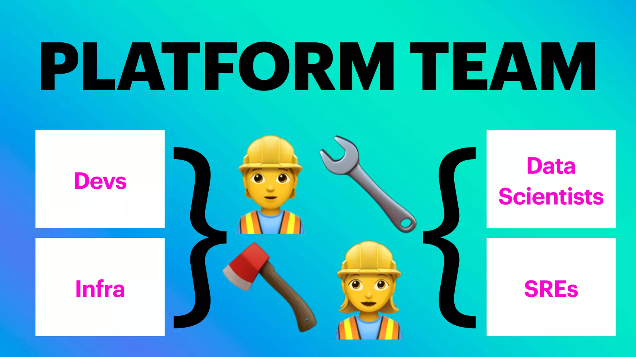 PLATFORM TEAM
👷🔧
🪓👷
Devs
Infra SREs
Data
Scientists
{
}
 