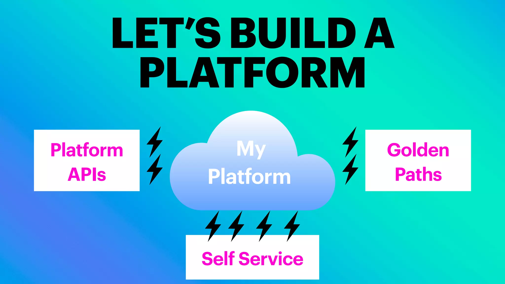 LET’S BUILD A
PLATFORM
My
Platform
Platform
APIs
Self Service
Golden
Paths
 