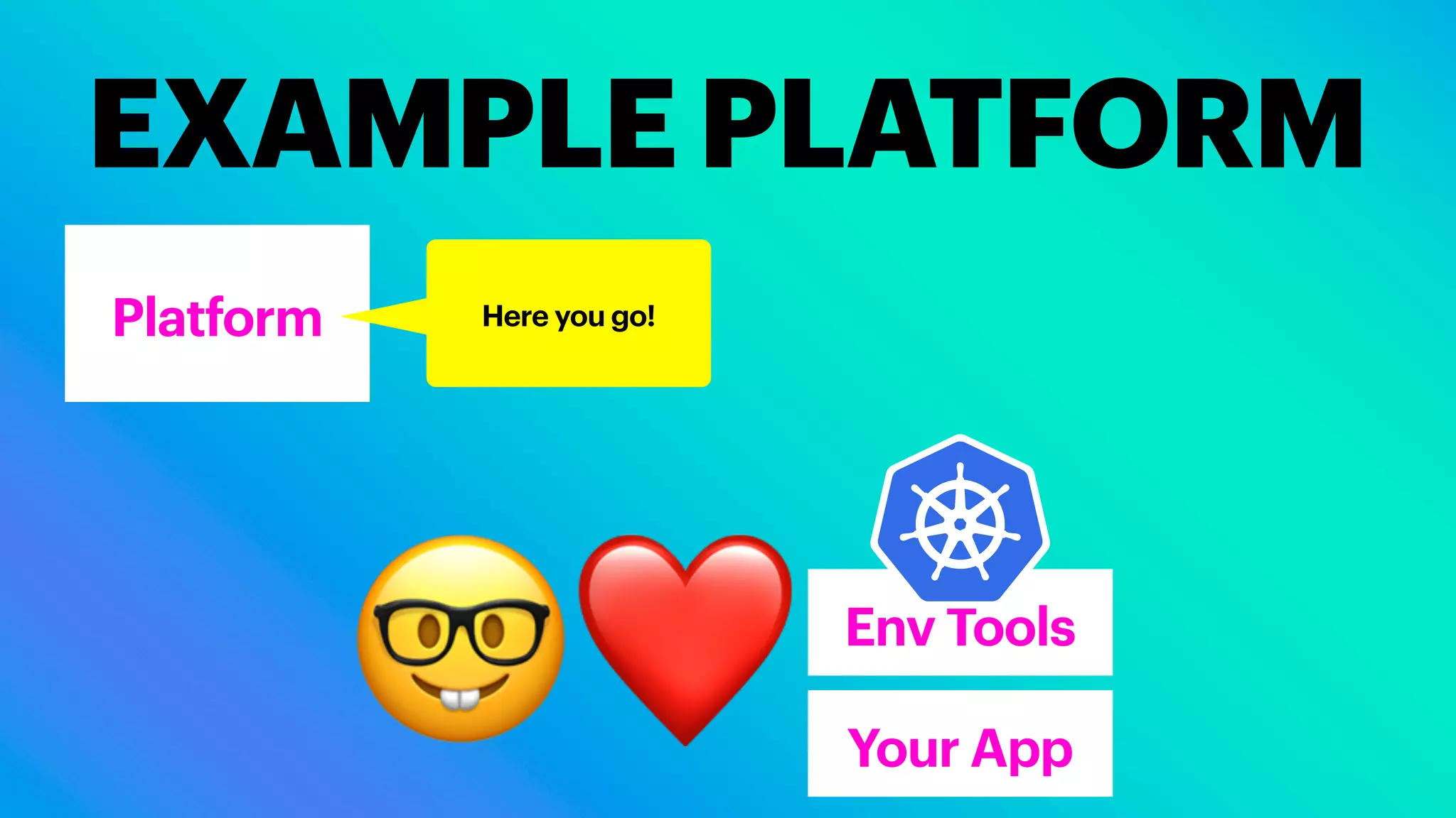 EXAMPLE PLATFORM
Platform
🤓❤
Here you go!
Env Tools
Your App
 