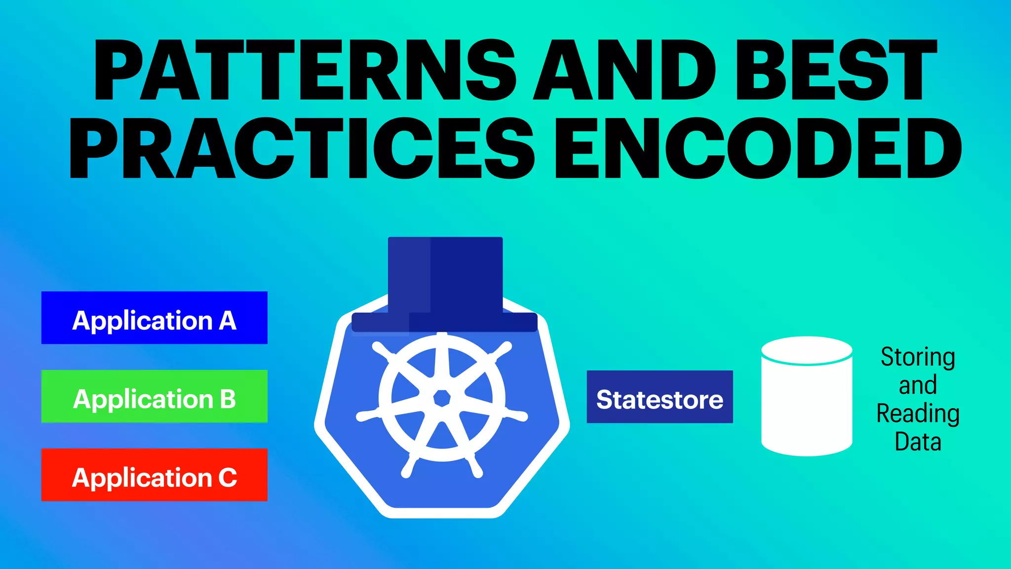 PATTERNS AND BEST
PRACTICES ENCODED
Application A
Storing
and
Reading
Data
Application B
Application C
Statestore
 