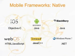 Mobile Frameworks: Native
Objective-C Java Java
HTML/JavaScript .NETJavaC++
 