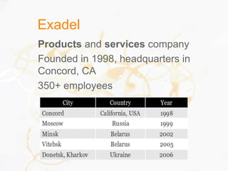 Exadel
Products and services company
Founded in 1998, headquarters in
Concord, CA
350+ employees
 