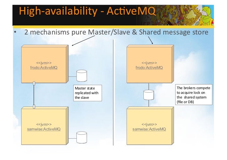 Devoxx 2011 integration-camel-cxf-servicemix-activemq