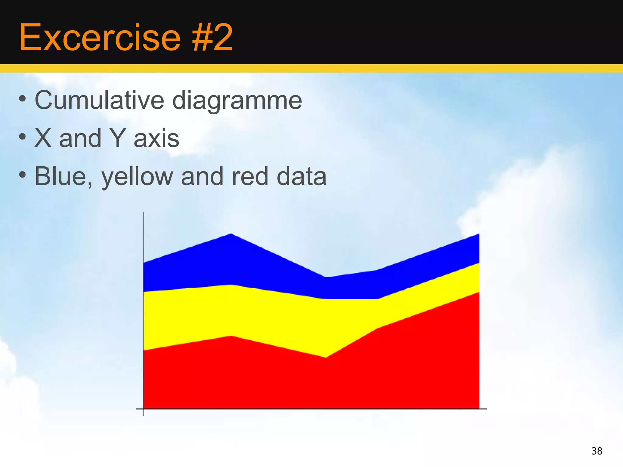 Excercise #2
• Cumulative diagramme
• X and Y axis
• Blue, yellow and red data




                              38
 