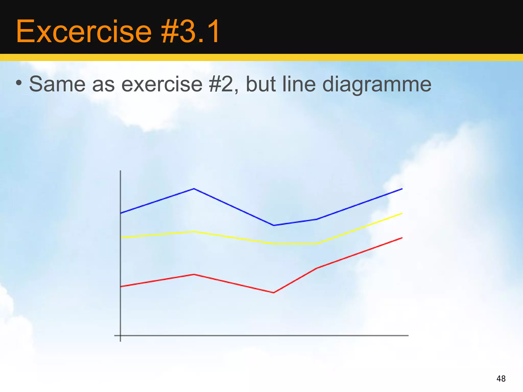 Excercise #3.1
• Same as exercise #2, but line diagramme




                                            48
 