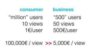 consumer      business
 “million” users   “500” users
        10 views   50 views
         1€/user   500€/user

100,000€ / view >> 5,000€ / view
 