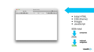 •   Initial HTML
•   CSS (theme)
•   Images
•   JavaScript

830k total
        compress

250k
        reduced
        widgetset

120k
 