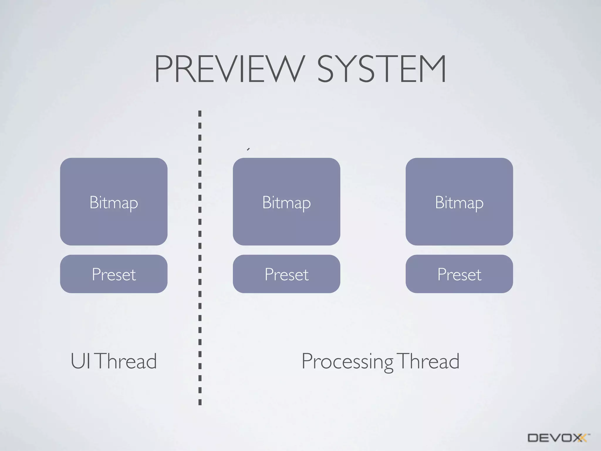 PREVIEW SYSTEM

Bitmap

Bitmap

Bitmap

Preset

Preset

Preset

UI Thread

Processing Thread

 
