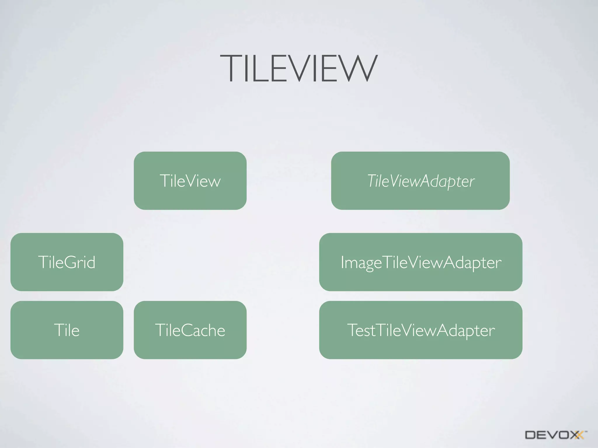 TILEVIEW
TileView

TileGrid

Tile

TileViewAdapter

ImageTileViewAdapter

TileCache

TestTileViewAdapter

 