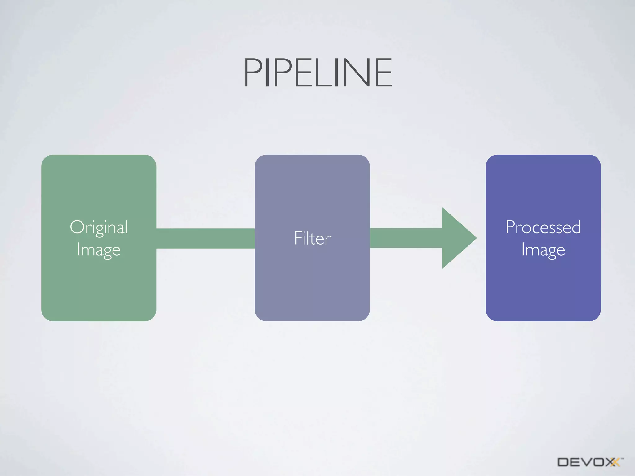 PIPELINE

Original
Image

Filter

Processed
Image

 