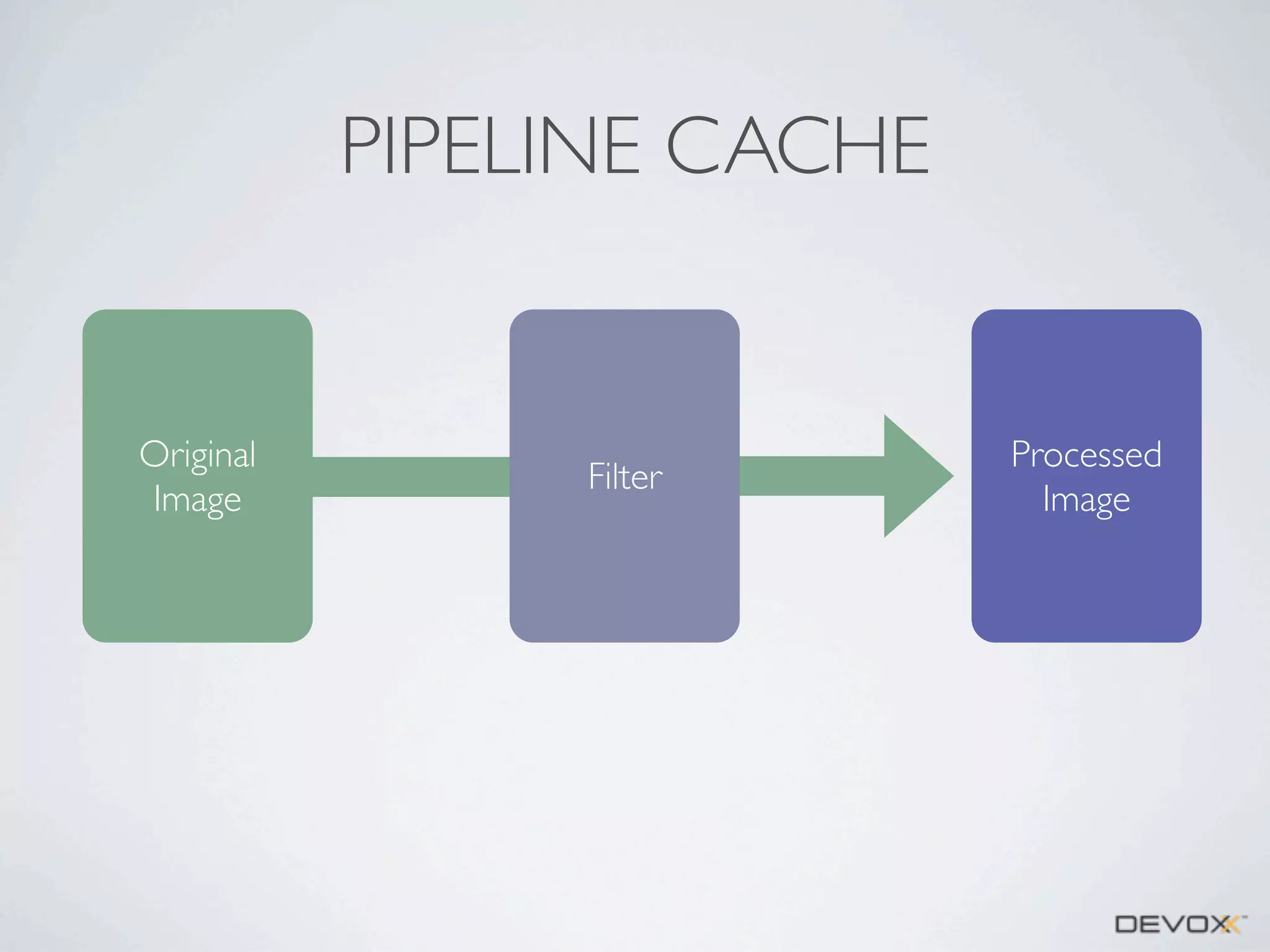PIPELINE CACHE

Original
Image

Filter

Processed
Image

 