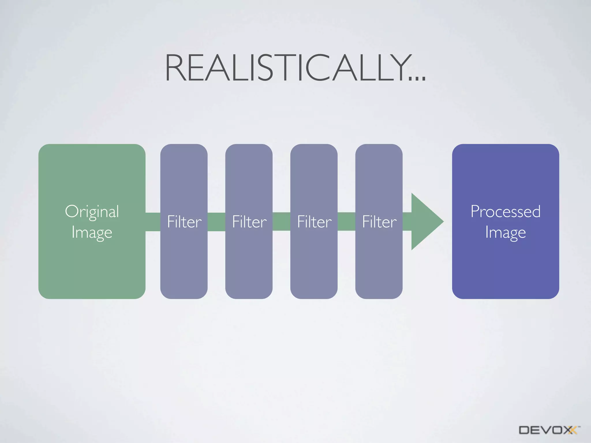 REALISTICALLY...

Original
Image

Filter

Filter

Filter

Filter

Processed
Image

 
