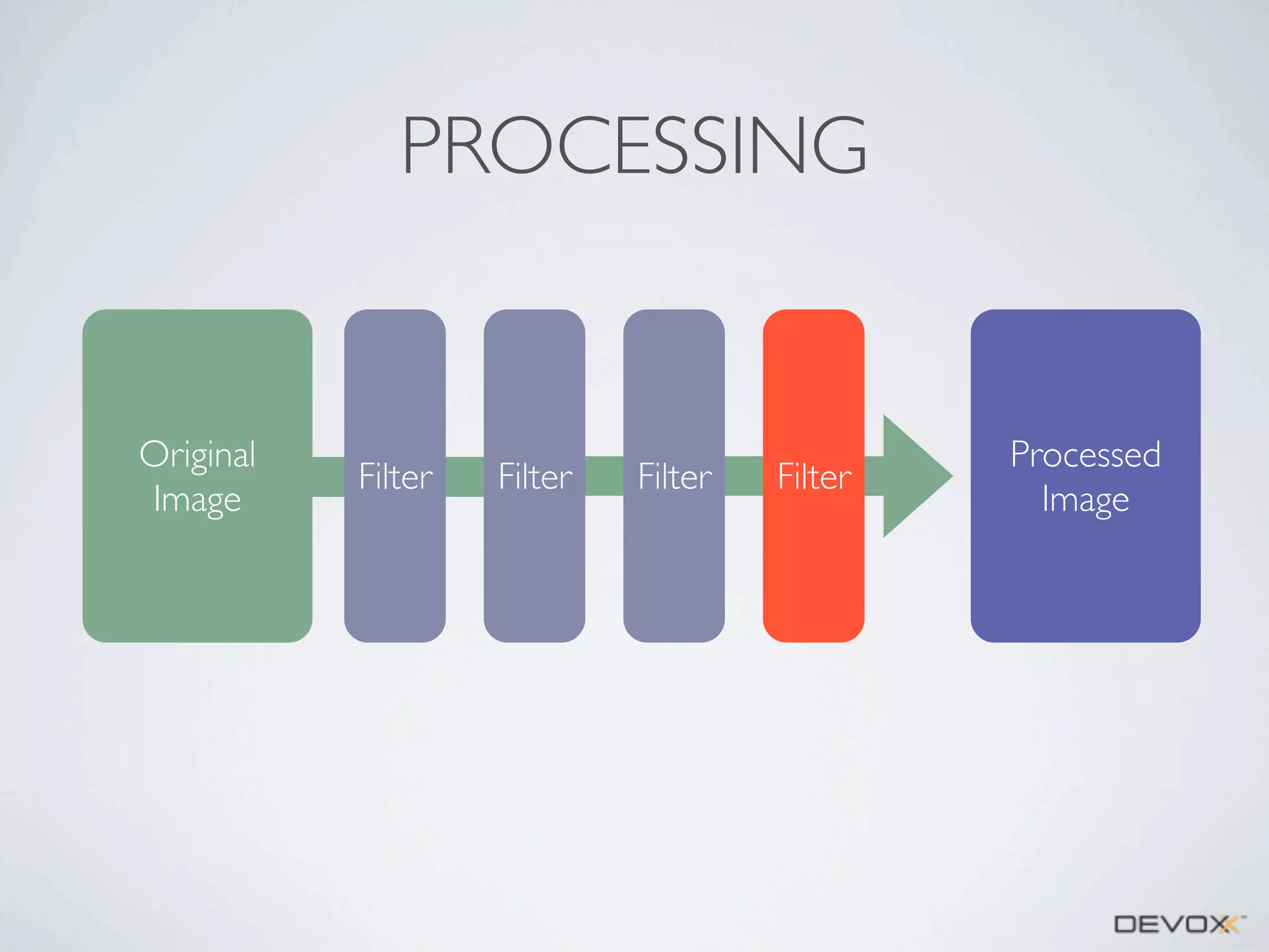 PROCESSING

Original
Image

Filter

Filter

Filter

Filter

Processed
Image

 