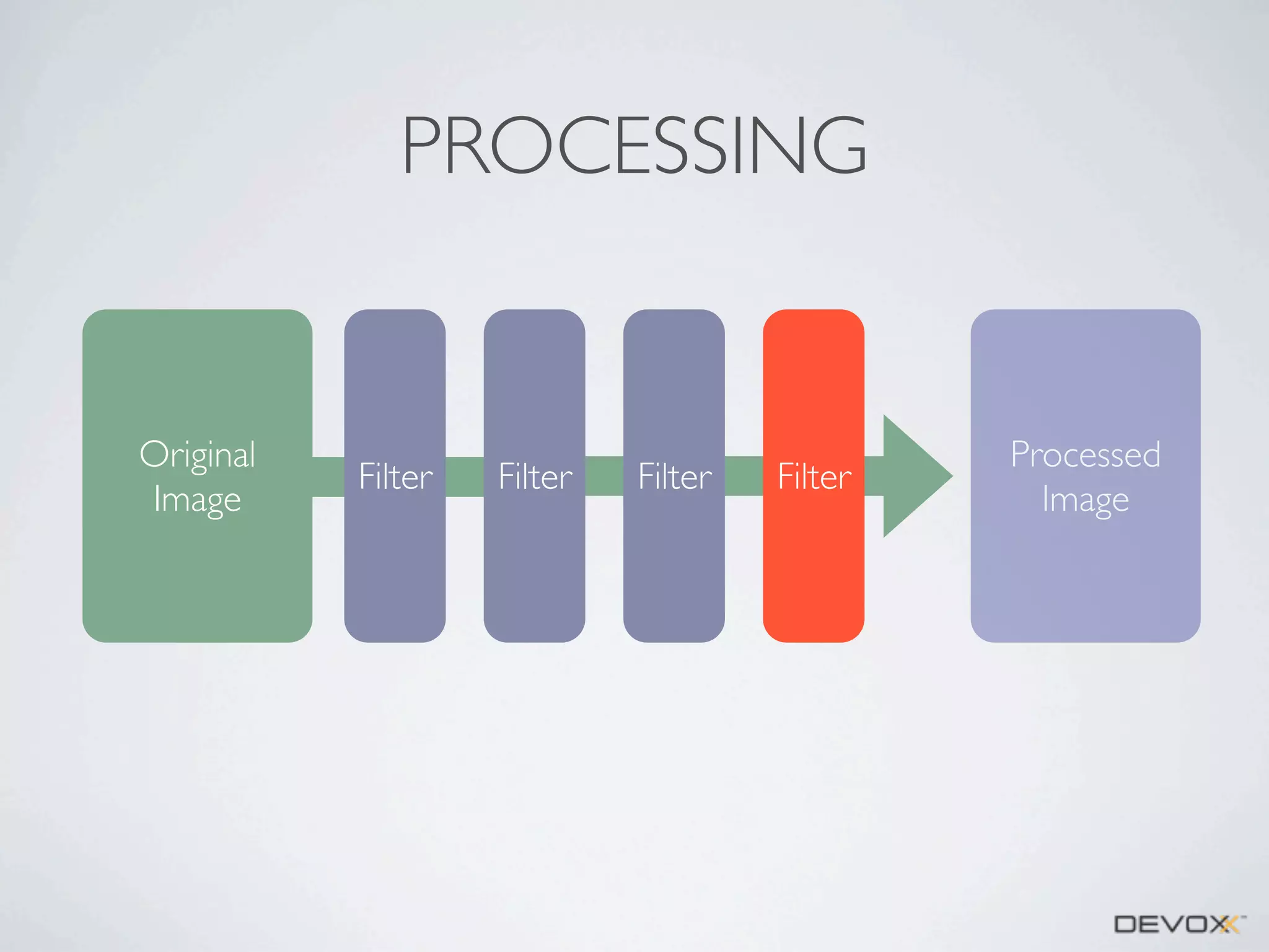PROCESSING

Original
Image

Filter

Filter

Filter

Filter

Processed
Image

 