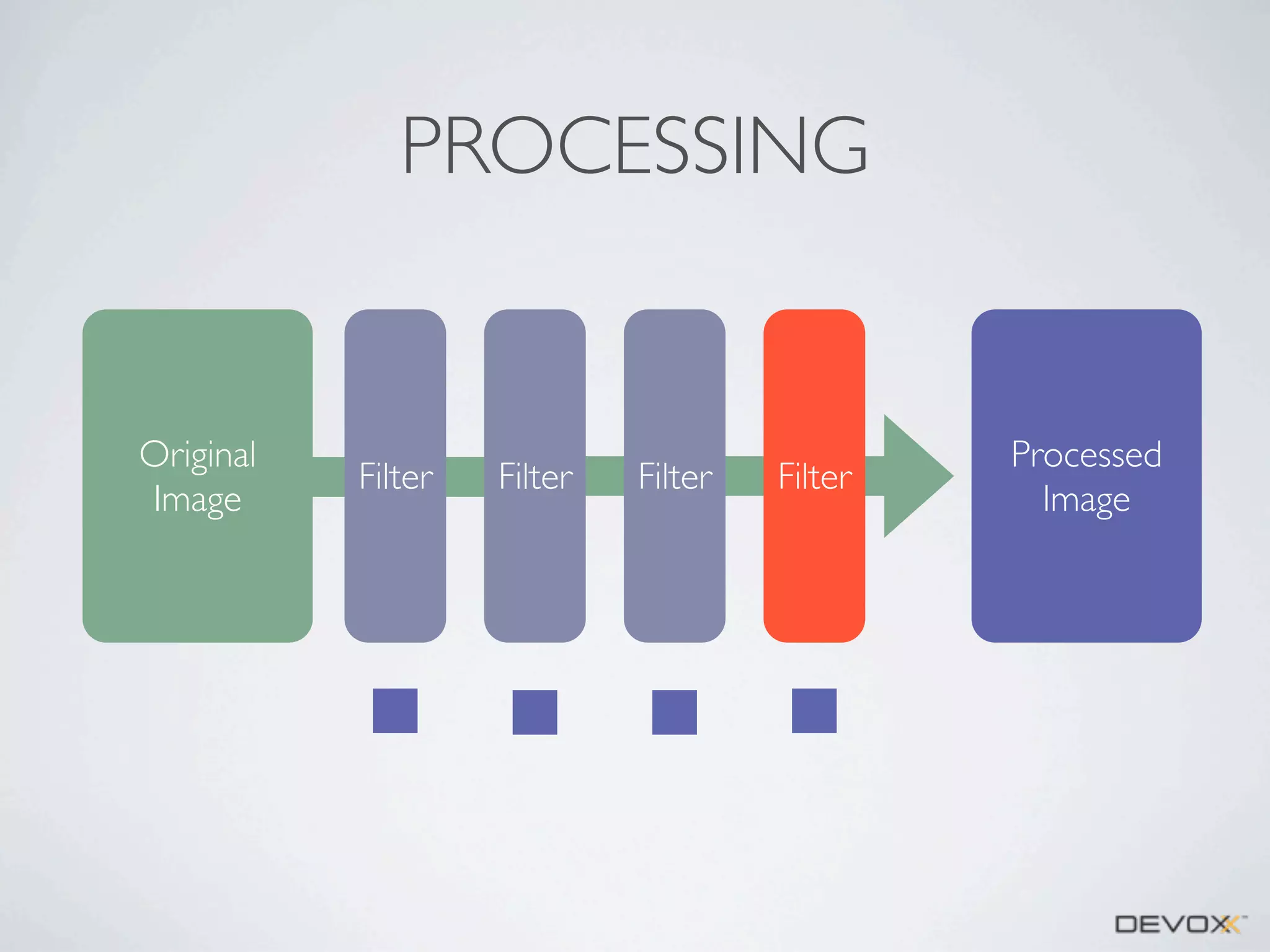 PROCESSING

Original
Image

Filter

Filter

Filter

Filter

Processed
Image

 