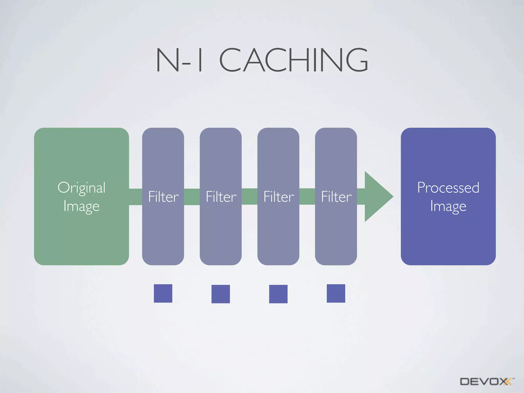 N-1 CACHING

Original
Image

Filter

Filter

Filter

Filter

Processed
Image

 