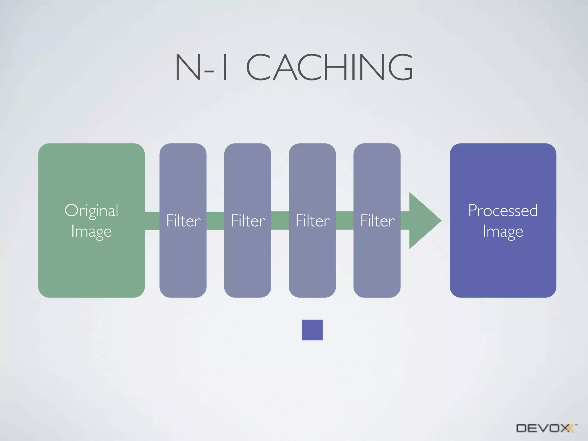 N-1 CACHING

Original
Image

Filter

Filter

Filter

Filter

Processed
Image

 