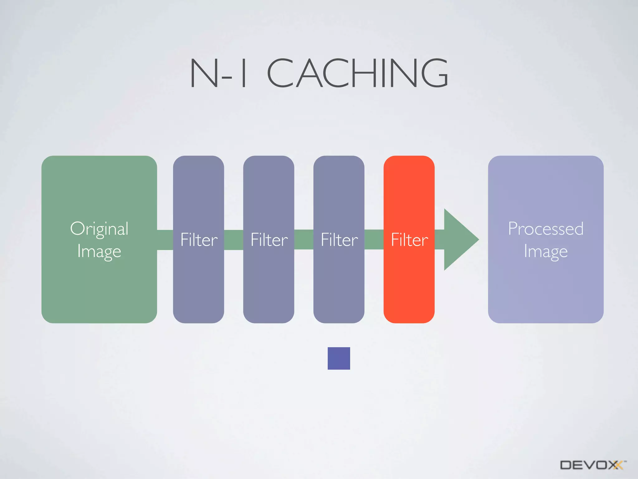 N-1 CACHING

Original
Image

Filter

Filter

Filter

Filter

Processed
Image

 
