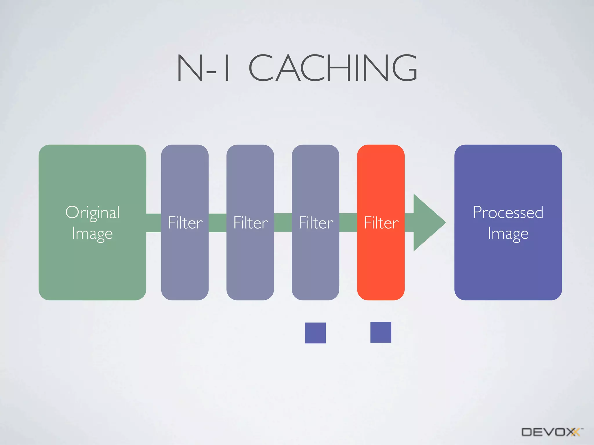 N-1 CACHING

Original
Image

Filter

Filter

Filter

Filter

Processed
Image

 