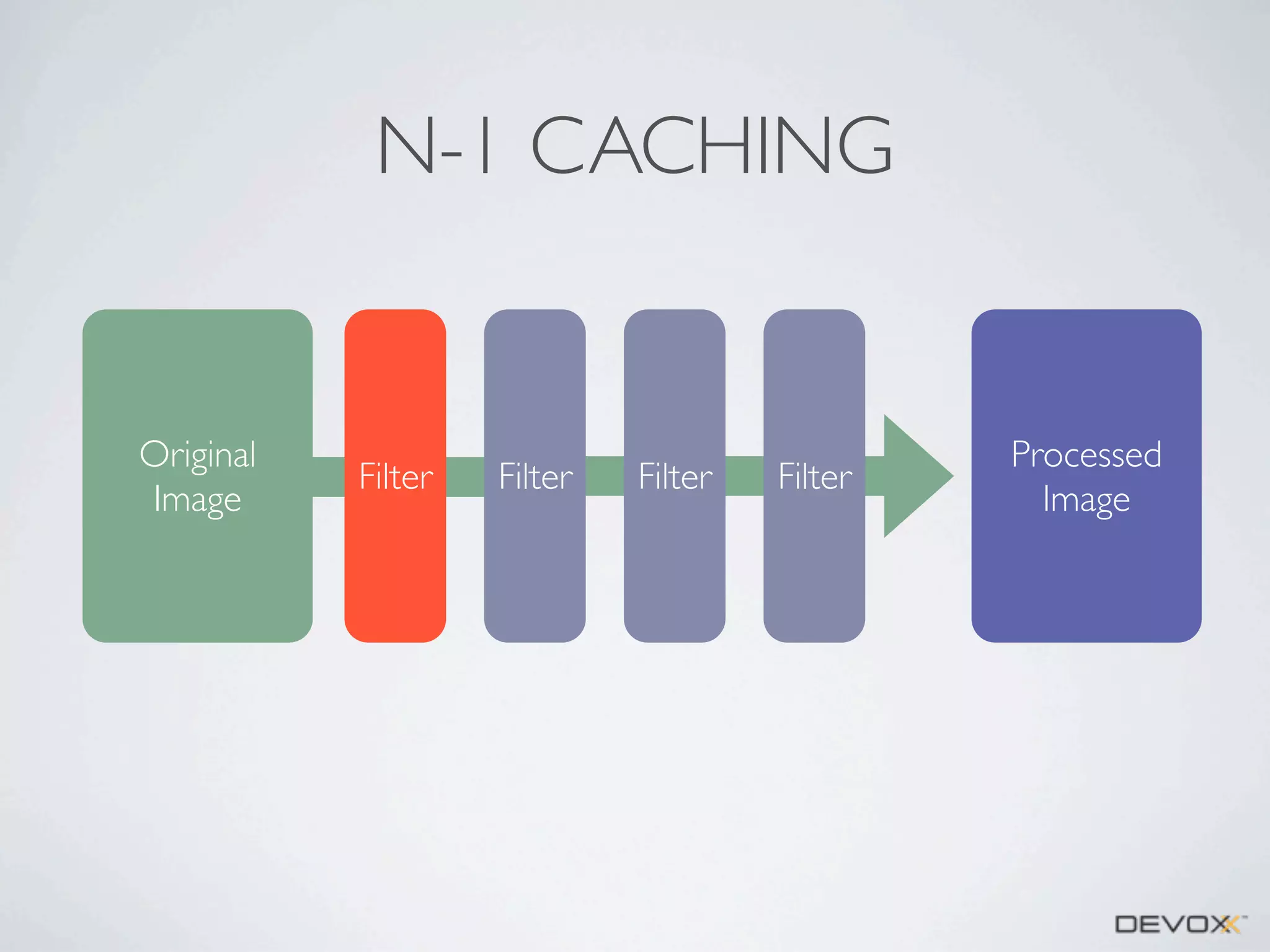 N-1 CACHING

Original
Image

Filter

Filter

Filter

Filter

Processed
Image

 