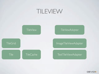 TILEVIEW
TileView

TileGrid

Tile

TileViewAdapter

ImageTileViewAdapter

TileCache

TestTileViewAdapter

 