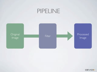 PIPELINE

Original
Image

Filter

Processed
Image

 
