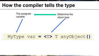 How the compiler tells the type
                 The assigned   Determine the
                 variable       return type




              MyType var = <T> T anyObject()


© OCTO 2011                                     24
 